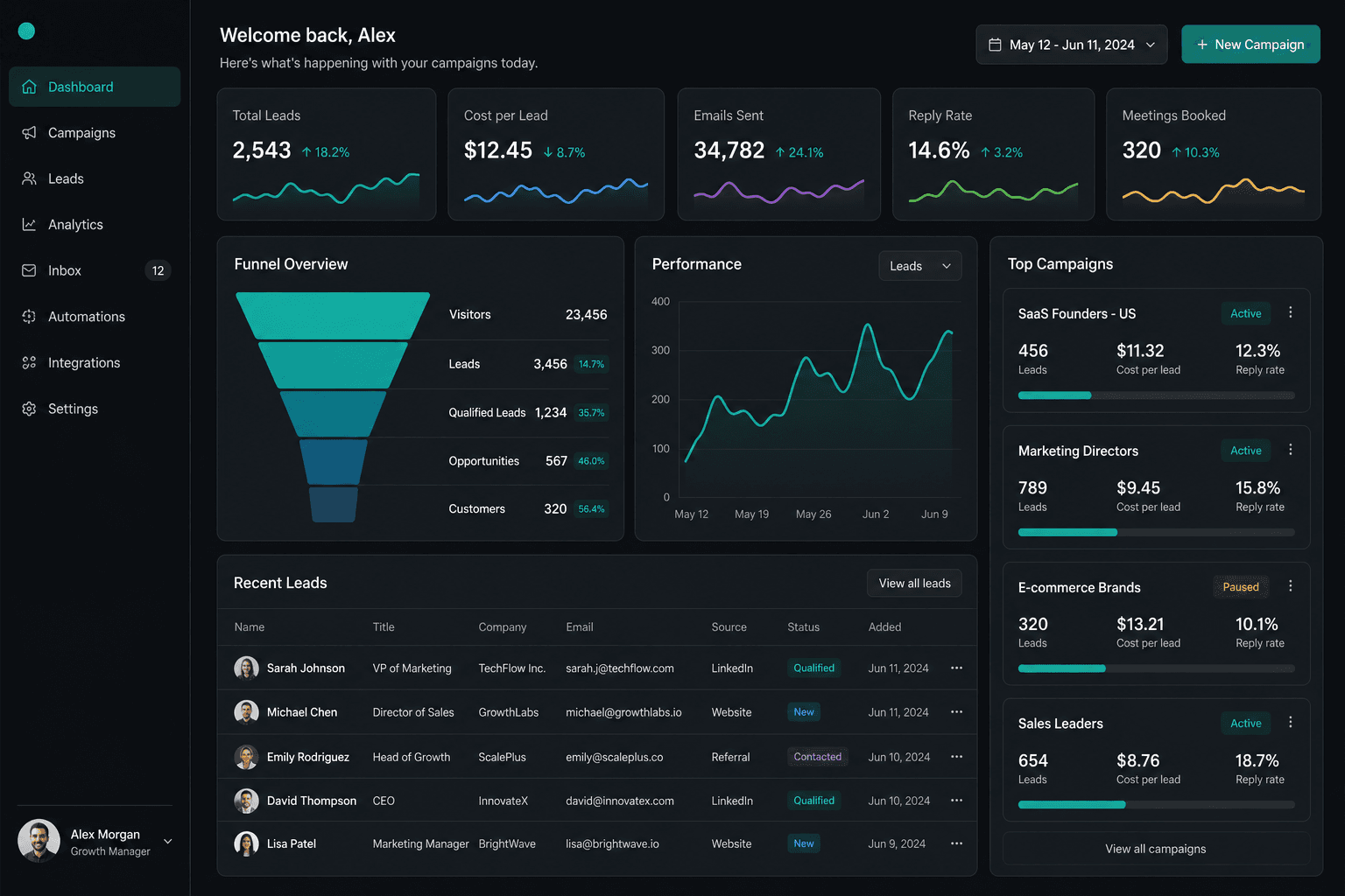 MarketHinx website